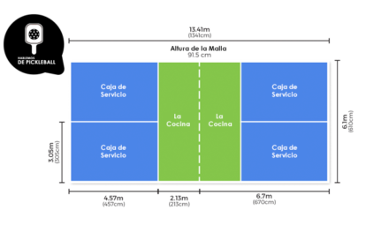 
<span class="bsf-rt-reading-time"><span class="bsf-rt-display-label" prefix="Tiempo de Lectura"></span> <span class="bsf-rt-display-time" reading_time="1"></span> <span class="bsf-rt-display-postfix" postfix="mins"></span></span><!-- .bsf-rt-reading-time -->Descubriendo las Medidas de una Cancha de Pickleball