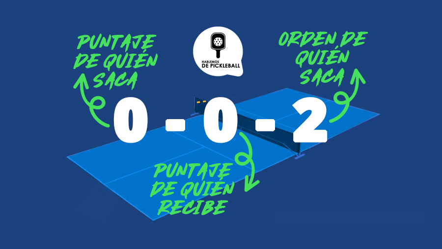 La puntuación en el Pickleball: cómo llevar la cuenta sin enredarte: Rally y Tradicional